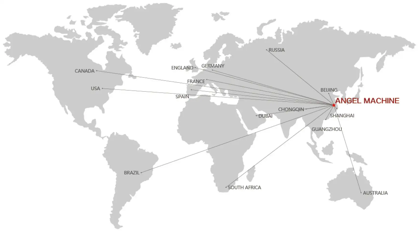 Map of Angel Machine customers: Canada, USA, Brazil, Europe, Russia, Dubai, South Africa, Australia and China